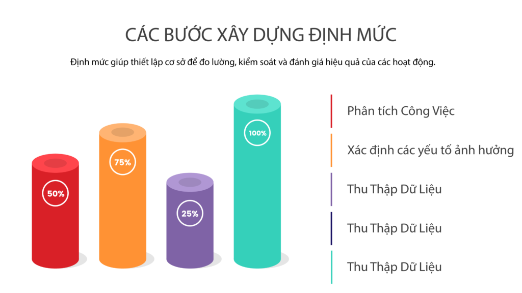 Định mức sản xuất