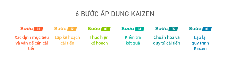 6 bước áp dụng Kaizen