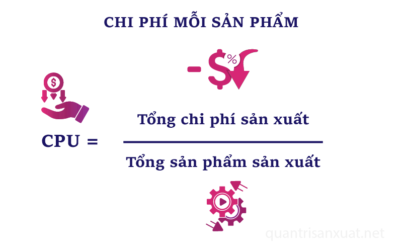 Chi phí mỗi sản phẩm