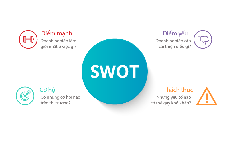 Phân tích SWOT