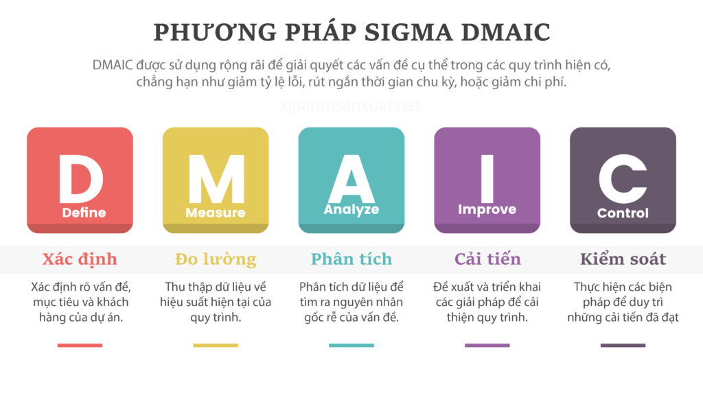 Phương pháp DMAIC